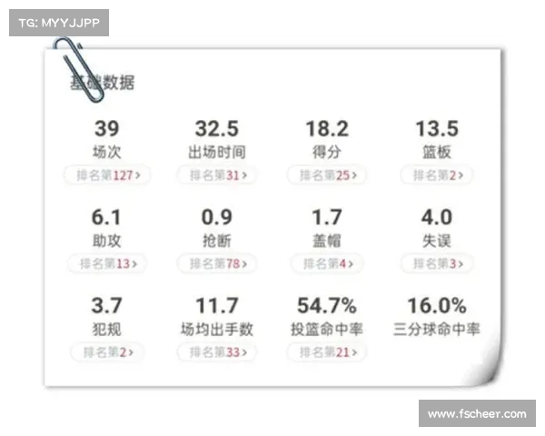 NBA选秀制度改革：从天赋到适应力，如何评估未来明星的多维度标准
