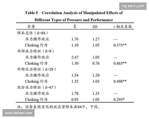 网球比赛选手表现分析:技术、心理与策略的综合影响因素探讨 网球比赛选手表现分析:技术、心理与策略的综合影响因素探讨